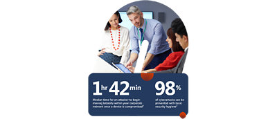Four people gathered around a screen discussing cybersecurity. Stats on image: '1 hour 42 minutes: Median time for an attacker to begin moving laterally within your corporate network once a device is compromised' and '98% of cyberattacks can be prevented with basic security hygiene' - from article on Modern Attack Surface