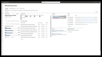 Screenshot of Microsoft Defender showing a 47.73% Secure Score with action items, recommendations, security graphs, and timelines.