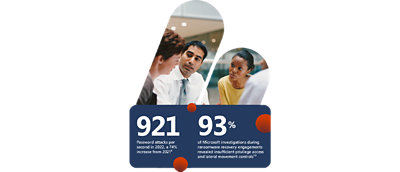 Image of a person in a digital cybersecurity meeting discussing connected device vulnerabilities. Stats on image: '3,500 average number of connected devices in an enterprise that are not protected by an endpoint detection and response agent' and '$1.7M Median value of the annualized risk of a data breach from mobile phishing attacks' - from the article on Modern Attack Surface