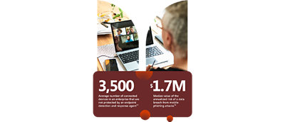 Four people discussing cybersecurity. Stats on image: '921: Password attacks per second in 2022, a 74% increase from 2021' and '93% of Microsoft investigation during ransomware recovery engagements revealed insufficient privilege access and lateral movement controls' - from article on Modern Attack Surface