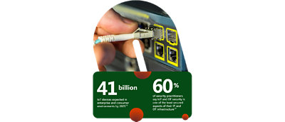 Image of computer networking ports. Stats on image: '41 billion IoT devices expected in enterprise and consumer environments by 2025' and '60% of security practitioners say IoT and OT security is one of the least secured aspects of their IT and OT infrastructure' - from the article on Modern Attack Surface