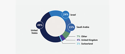Erittely Iranin aloittamista identiteettipohjaisista kyberhyökkäyksistä