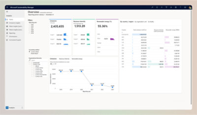 Dashboard displaying sustainability metrics with charts and graphs for detailed analysis.