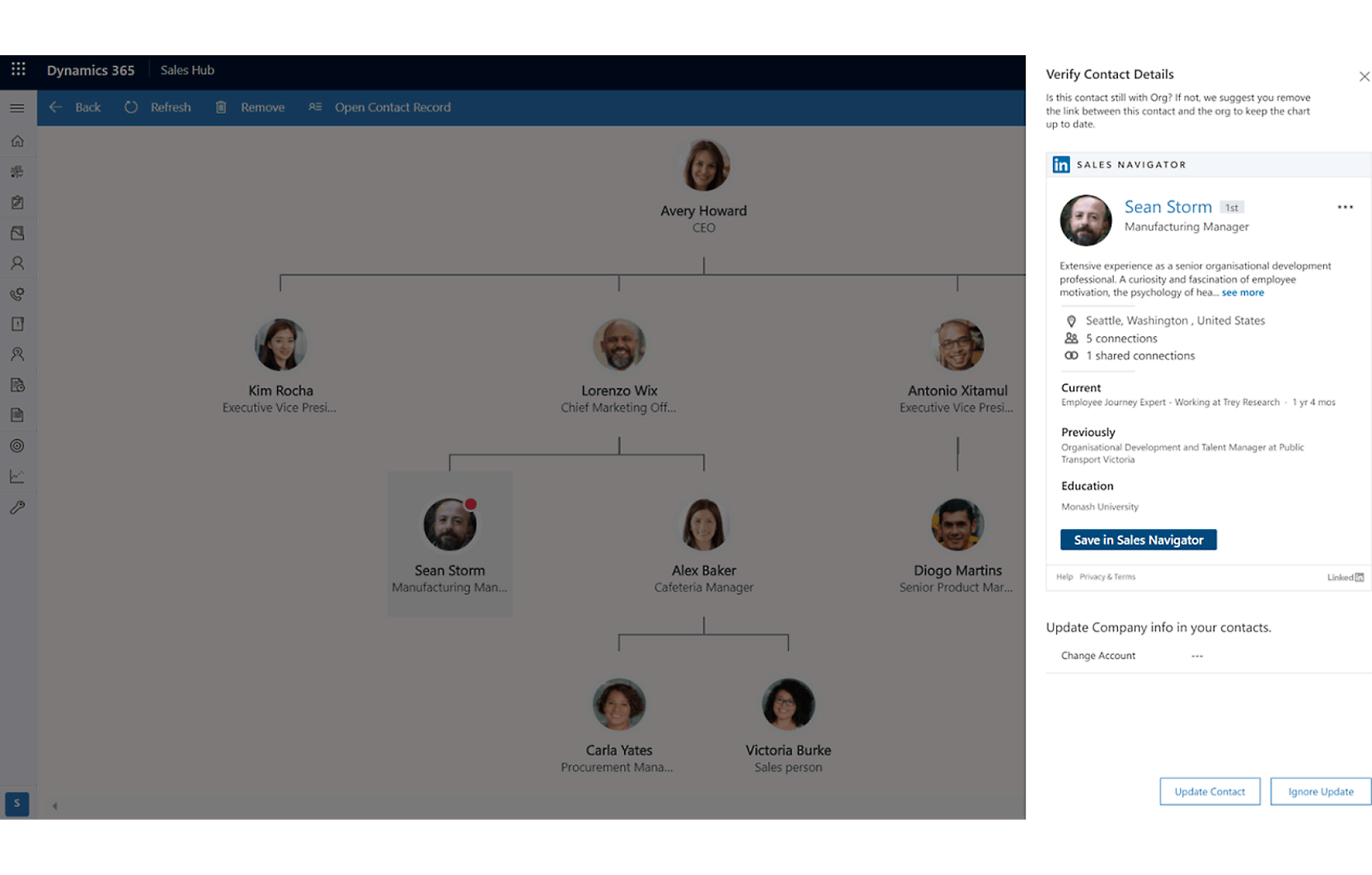 Captura de pantalla de una interfaz de Dynamics 365 que muestra un organigrama y un perfil detallado de un empleado llamado Sean Storm