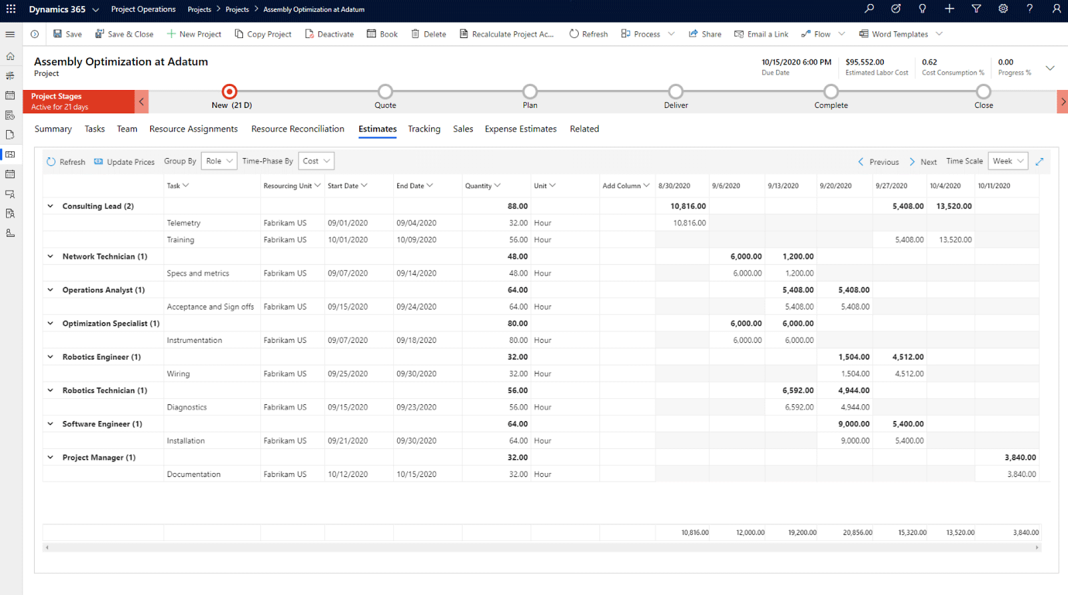 A screenshot of the review budget page within the dynamics 365 project operations application.