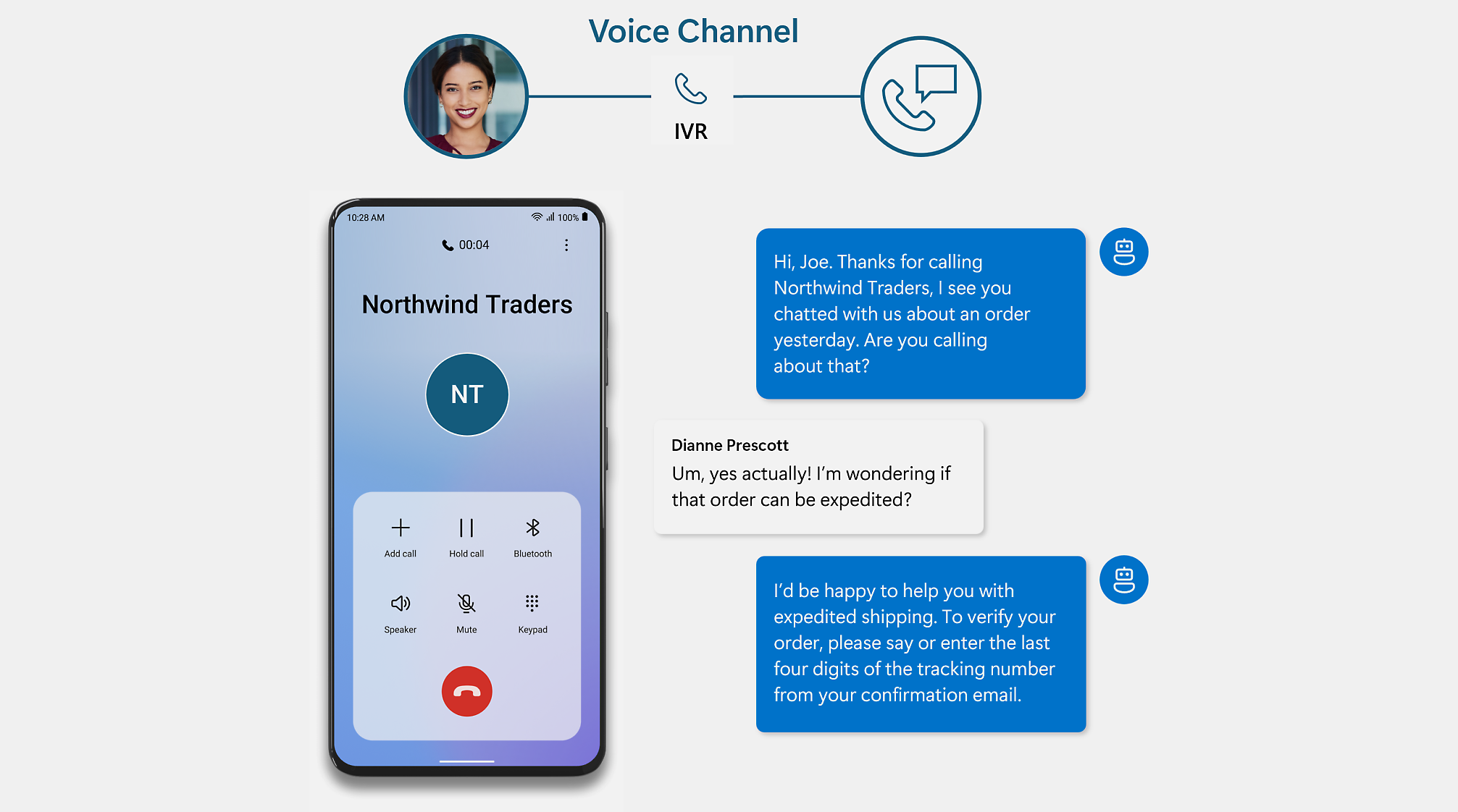 Phone screen showing a call with Northwind Traders discussing order expediting with a customer service representative's image