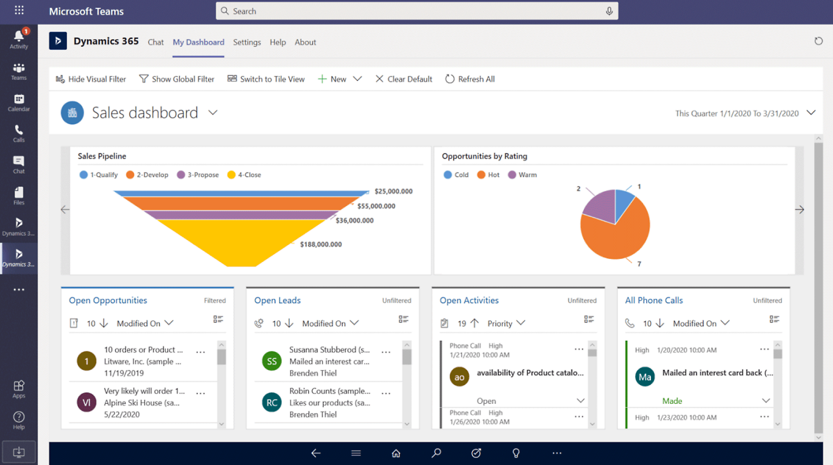 Captura de pantalla de la interfaz de Microsoft Teams que muestra un panel de ventas con varios gráficos y análisis.