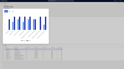 Ein Dashboard zur Analyse der Qualifikationslücke zeigt ein Balkendiagramm an, in dem die tatsächlichen und die angestrebten Qualifikationsniveaus verglichen werden, und eine Tabelle darunter gibt einen Überblick über die Fähigkeiten