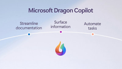 Microsoft Dragon Copilot graphic with curved line linking: Streamline docs, Surface info, Automate tasks. Logo below.