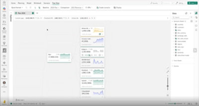 Enterprise Planning in MS Fabric