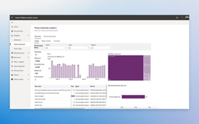 さまざまなグラフとグラフを表示する Power Platform 管理者ダッシュボード