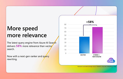 A colorful graph on a white background illustrating increased performance statistics.