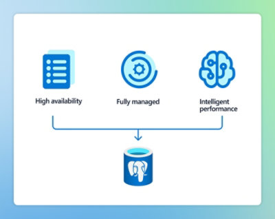 Icons with text high availability,Fully managed and intelligent performance