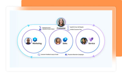 Zrzut ekranu przedstawiający ekran komputerowy z diagramem oznaczonym etykietą Klient, Marketing, Sprzedaż i Obsługa klienta.