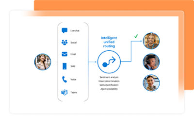 Zrzut ekranu przedstawiający tekst, w tym Intelligent unified routing (inteligentny ujednolicony routing), Sentiment analysis (analiza tonacji) i 175 Teurs.