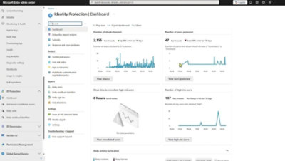 Identity Protection dashboard showing metrics like attacks blocked, users protected, and high-risk user statistics.