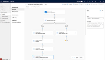 Screenshot of a workflow diagram in Dynamics 365 under 'Accelerate Sales Opportunity' with a task pane for preparing a meeting using Copilot.