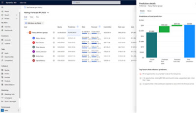 Screenshot of Dynamics 365 Sales Hub dashboard showing FY2025 sales forecast data and prediction details for Nancy Warner's team.