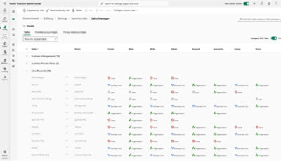 Screenshot of Power Platform admin center showing 'Sales Manager' security role settings with entity permissions across multiple tables.