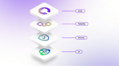 A layered illustration showing four icons labeled Scale, Reliability, Security, and AI, representing different aspects of a system.