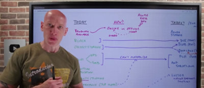 A man explaining and somthing written on the board.