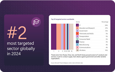 10 essential insights from the Microsoft Digital Defense Report 2024