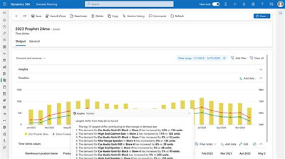 Webpage displaying a graph with impressions, clicks, CTR, and average position data over time, alongside navigation tabs and filtering options.