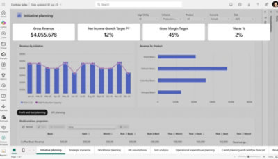 Dashboard titled 'Initiative planning' showing revenue metrics, charts by initiative and product, and a profit and loss projection table.
