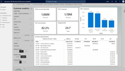 Screenshot of Dynamics 365 Business Performance Analytics dashboard showing customer analytics with receivables, top customers, and aging summary.
