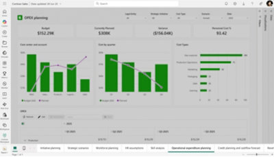 Dashboard for OPEX planning showing budget, planned costs, variance, personnel cost percentage, and charts by cost center, quarter, and cost type