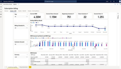 Dashboard from Dynamics 365 Finance showing subscription billing analytics with MRR metrics, churn data, and monthly revenue breakdowns.