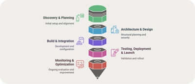  A screenshot of a computer interface showing text and a blue background.