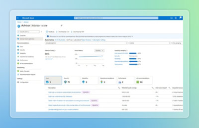 Azure Advisor score and recommendations summary.