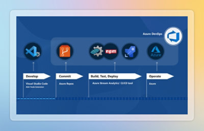 A screenshot of a computer screen displaying text related to Azure DevOps processes.
