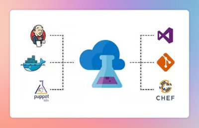 Picture of a some screenshots