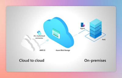一个云存储系统的图示，其中具有带标签的多个部分和包含白色文字的蓝色云形状。