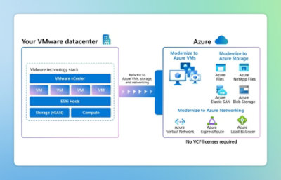 A screenshot of a software interface displaying a diagram and text related to a computer datacenter.