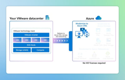 A computer screen displaying software with text related to VMware and Azure.