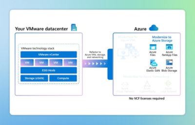 A screenshot of a computer display showing a software interface with text and a diagram related to a data center.