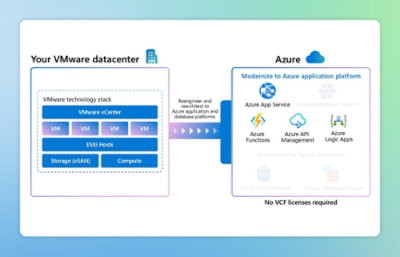 A screenshot of a computer displaying a virtual datacenter interface with various Azure and VMware-related text and graphics.