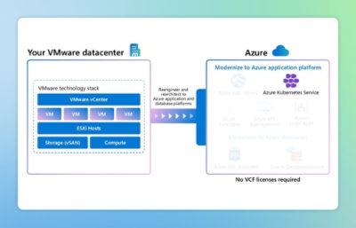 A screenshot of a computer display showing text about VMware, Azure, and Kubernetes services.