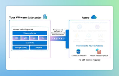 A screenshot of a computer display showing text about VMware datacenter and Azure databases.