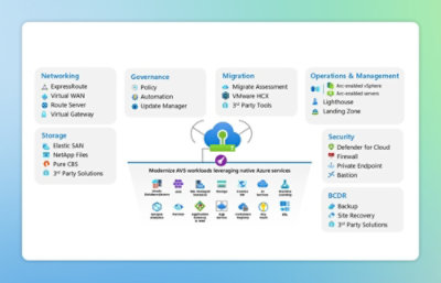 A screenshot of a computer screen displaying text related to networking, operations, and management topics.