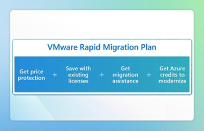 A blue background with white and green text displaying various phrases including VMware Rapid Migration Plan.