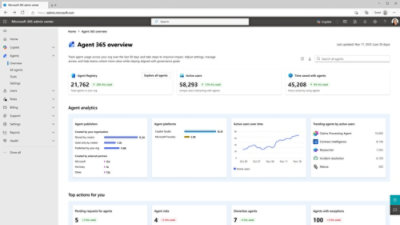 A screenshot of a dashboard