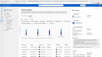 A screenshot of a dashboard