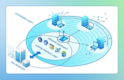 Azure Private Link architecture connecting on‑premises and customer VNet.