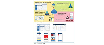 スマ配システム概要