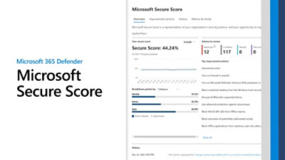 Microsoft Secure Score dashboard with security metrics