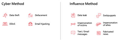 Web-friendly array of cyber and influence methods